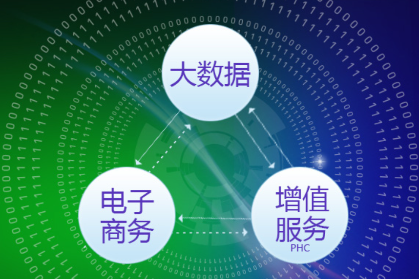 ​北京布瑞克农业信息科技有限责任公司